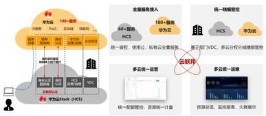 硬實力,真統一,能落地 華為云全棧混合云解決方案hcs6.5技術解讀