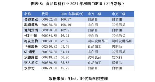 2021年A股食品飲料行業深度報告 板塊業績回暖可期，優質企業承接總公司業務機遇