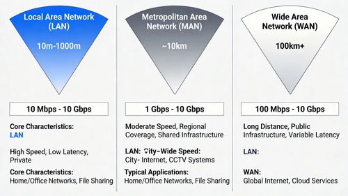 軟件設(shè)計師視角下的網(wǎng)絡(luò)與信息安全 核心框架與OSI七層模型詳解